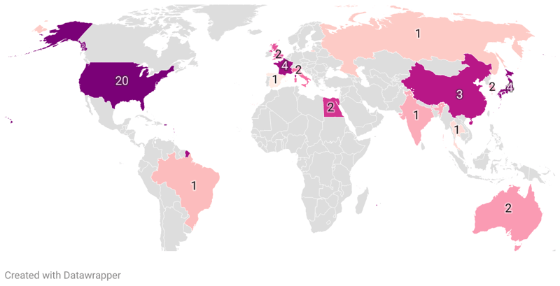 Aircraft Carriers By Country