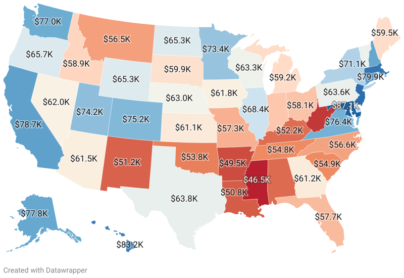 Average Income By State