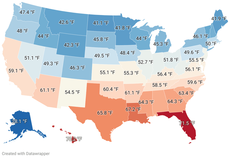 Average Temperatures By State