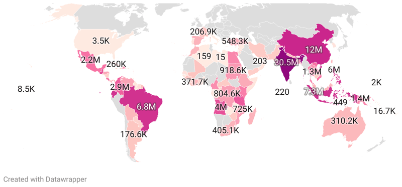 Banana Production by Country