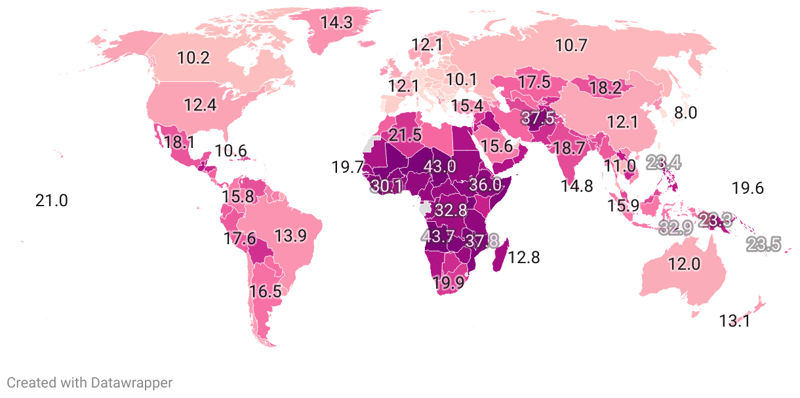 Birth Rate By Country