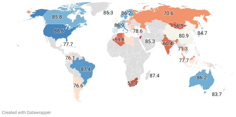 Cancer Survival Rates By Country