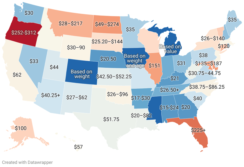 Car Registrations Fees By State