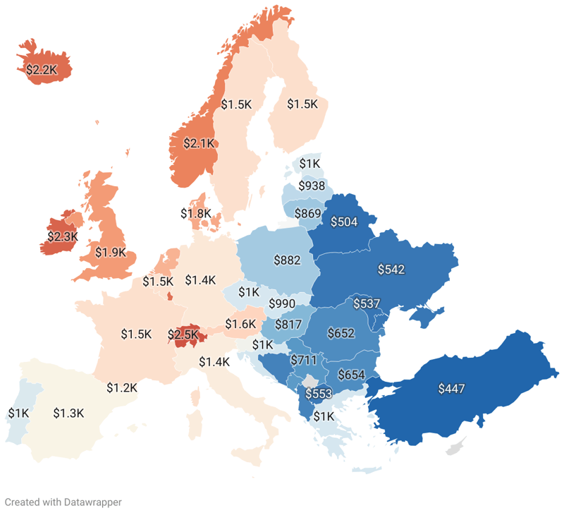 Cheapest European Countries