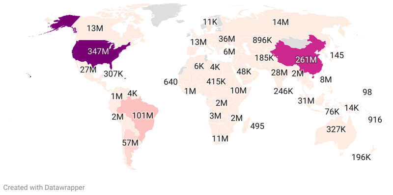 Corn Production by Country