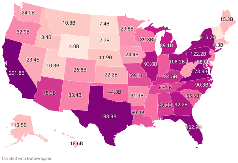 Federal Aid By State