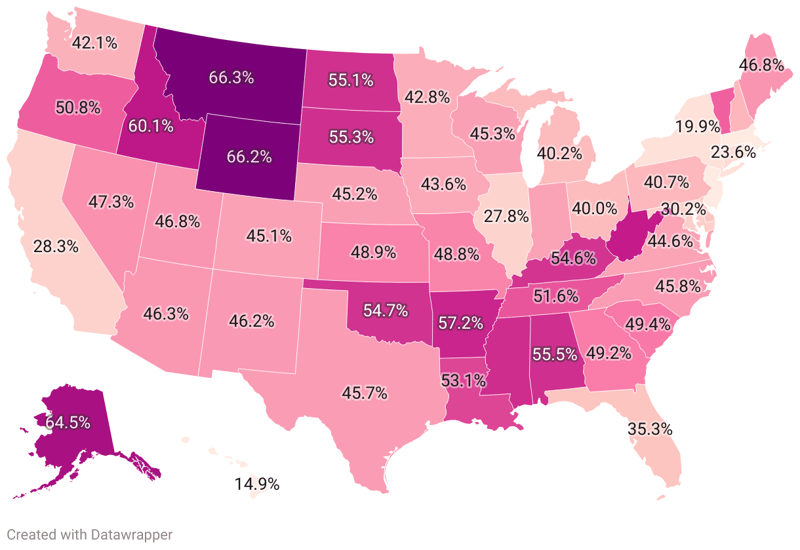 Gun Ownership By State