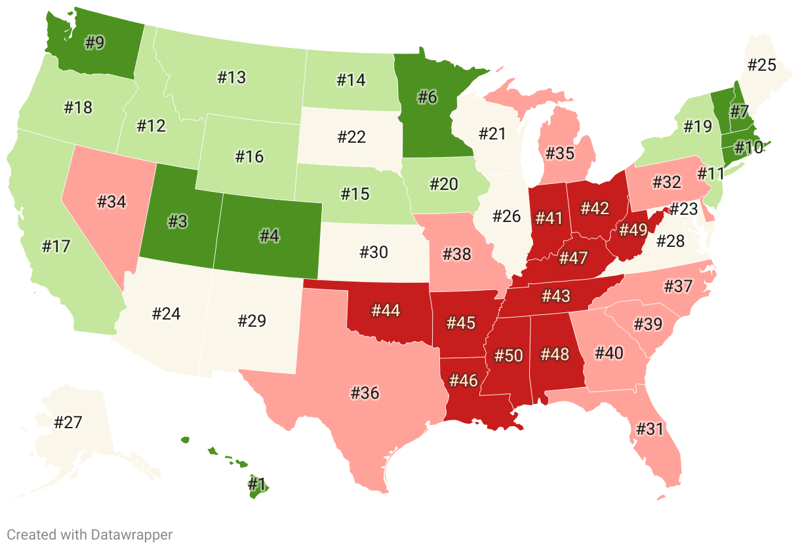 Healthiest States