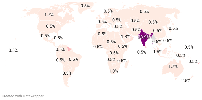 Hindu Countries