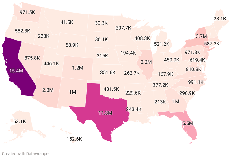 Hispanic Population By State