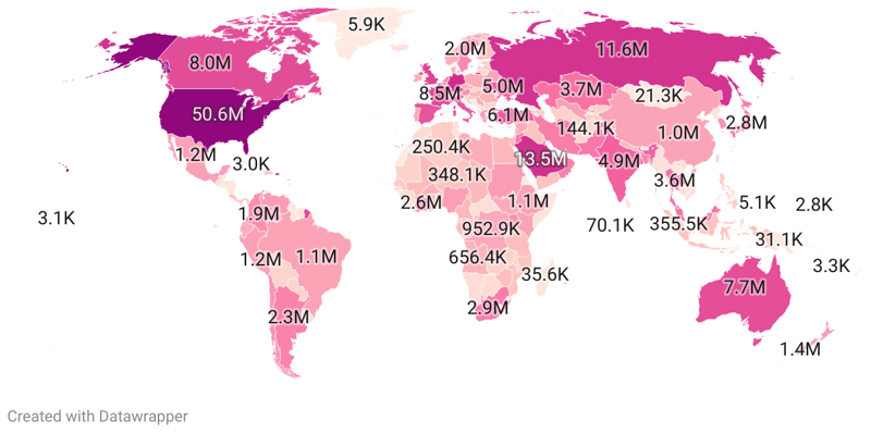 Immigration By Country