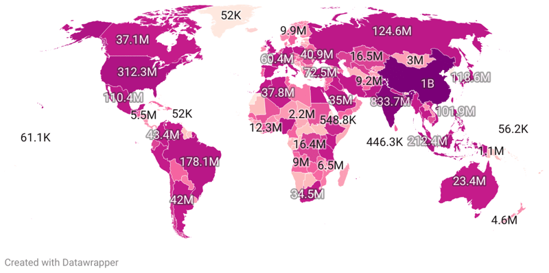 Internet Users by Country