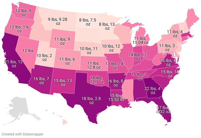 Largemouth Bass Record By State