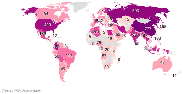 Largest Navies In The World