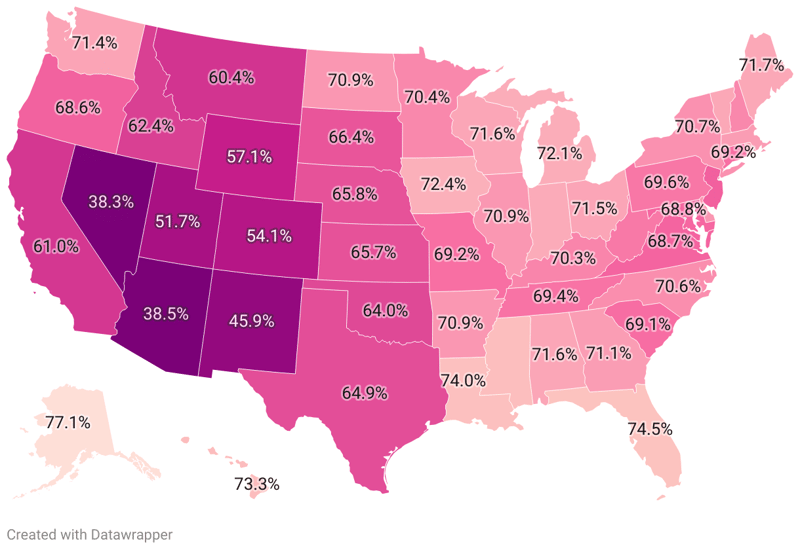 Least Humid States