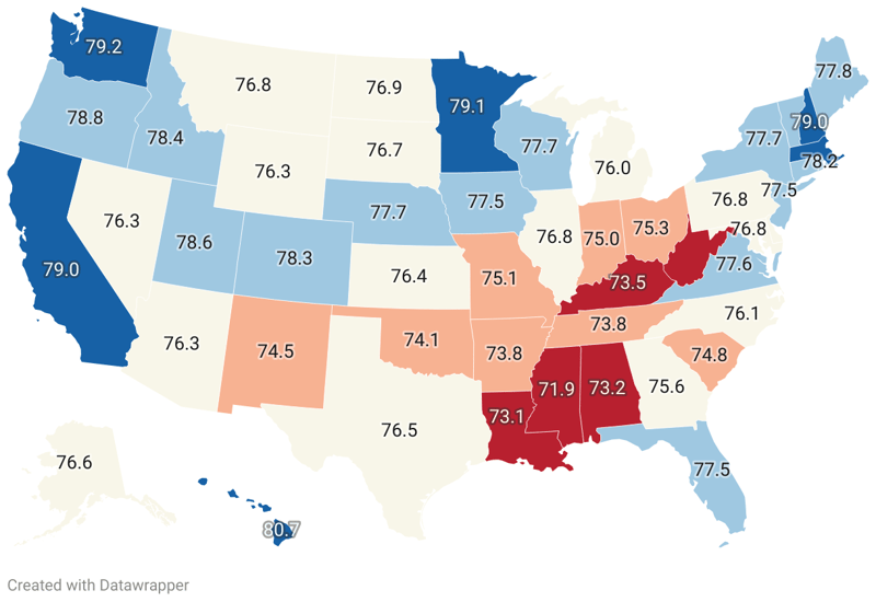 Life Expectancy By State