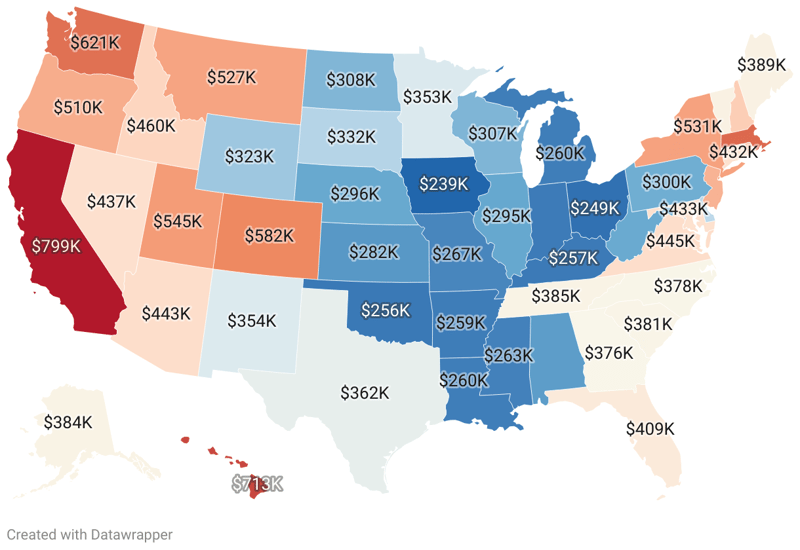 Median Home Price By State