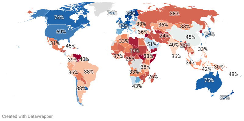 Most Corrupt Countries