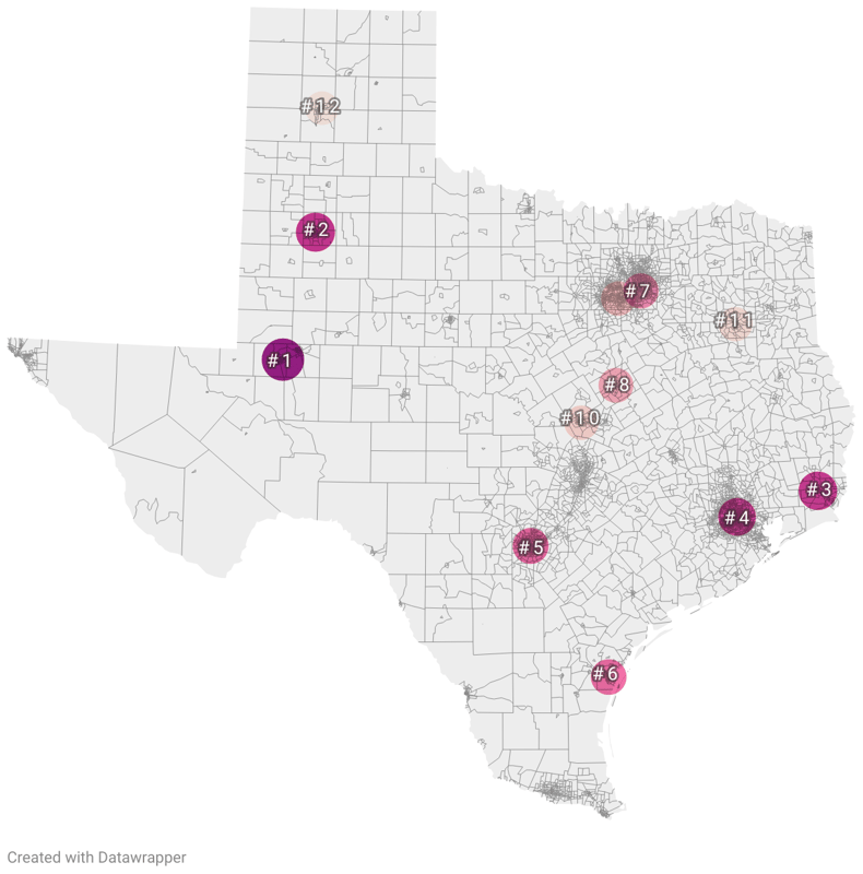 Most Dangerous Cities in Texas