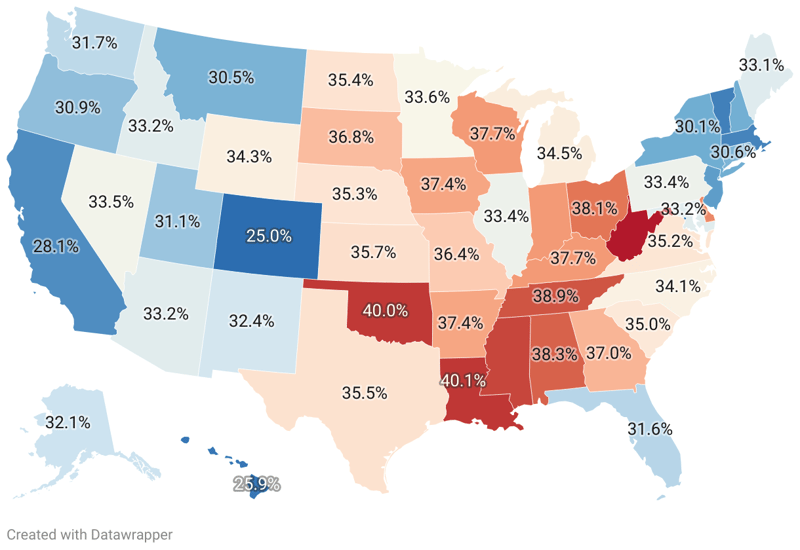 Most Obese States