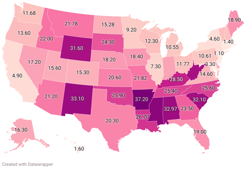 Most Redneck States