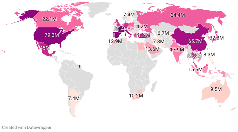 Most Visited Countries