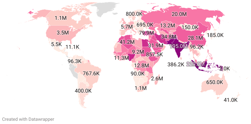 Muslim Population By Country