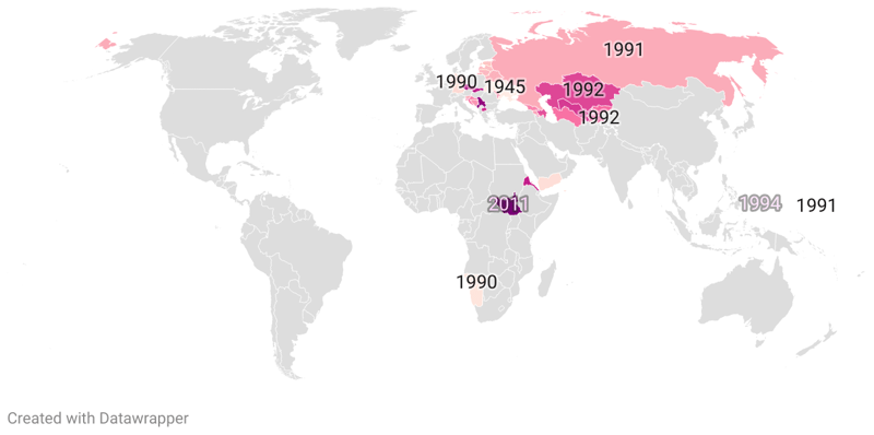 Newest Countries