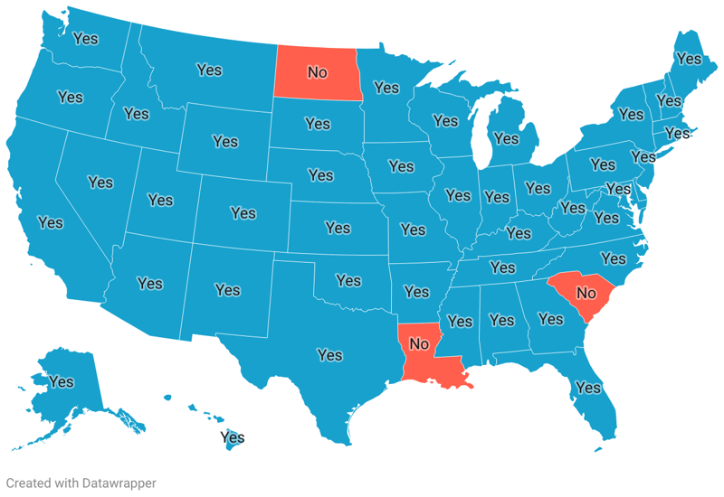 Non-Extradition States