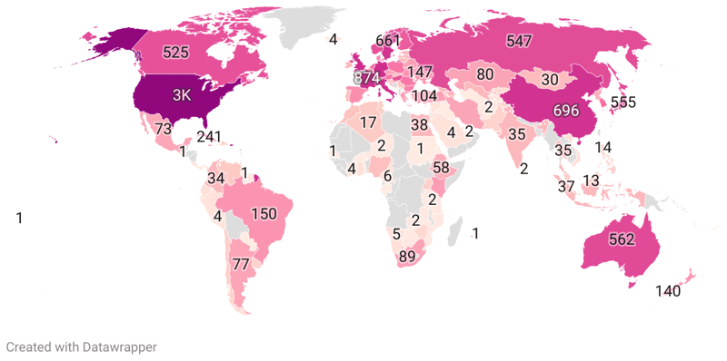 Olympic Medals By Country