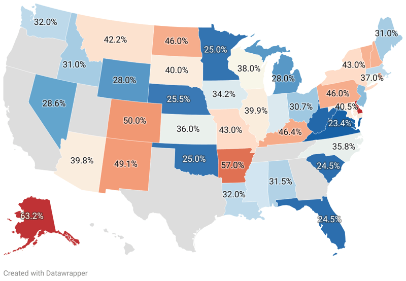 Recidivism Rates By State