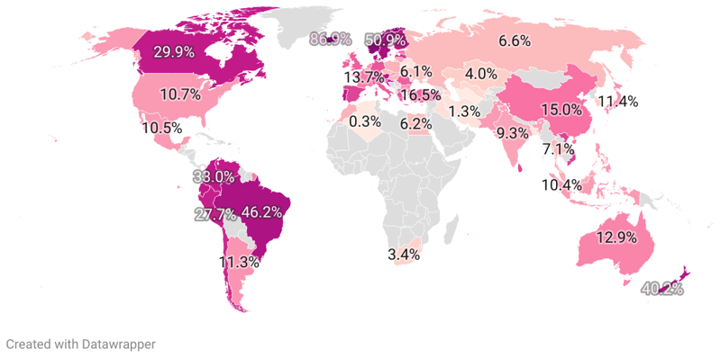 Renewable Energy Generation By Country