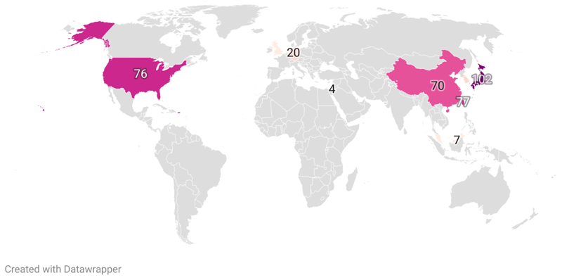 Semiconductor Manufacturing By Country