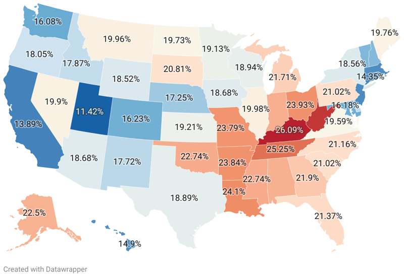 Smoking Rates by State