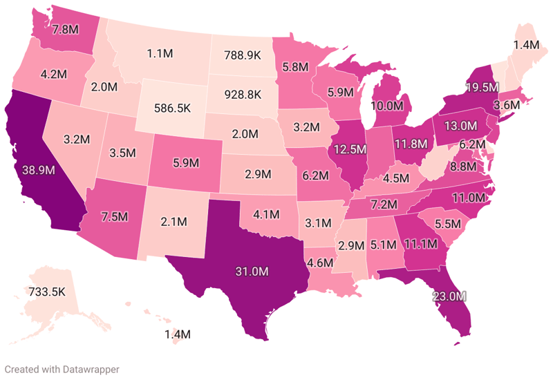 States By Population