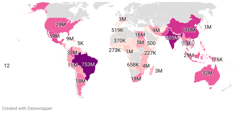 Sugarcane Production by Country