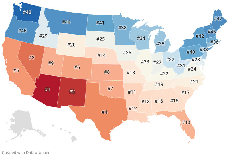 Sunniest States