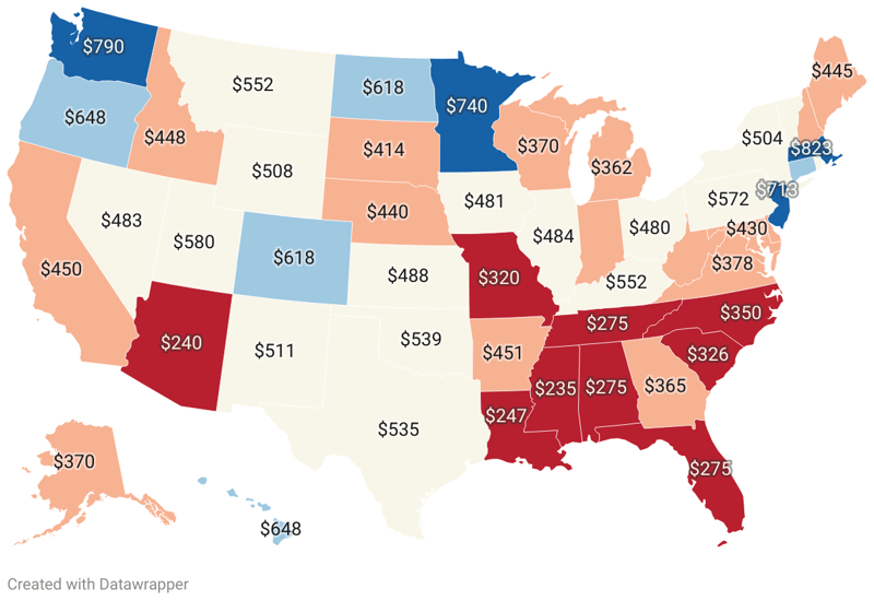 Unemployment Benefits By State