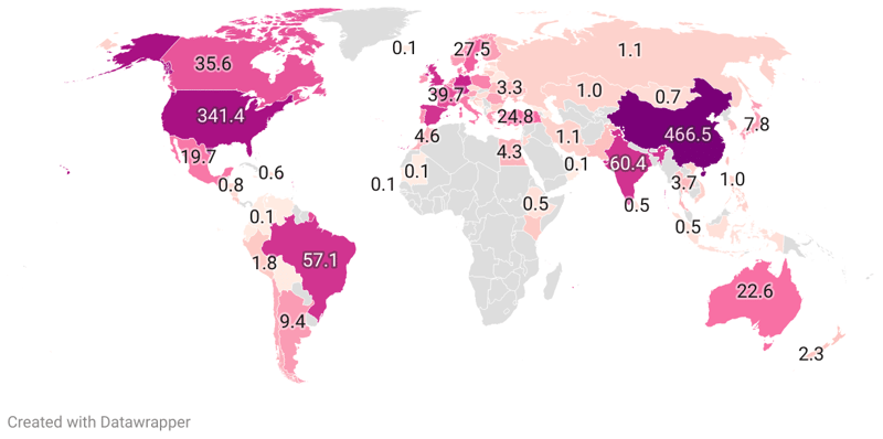 Wind Power by Country