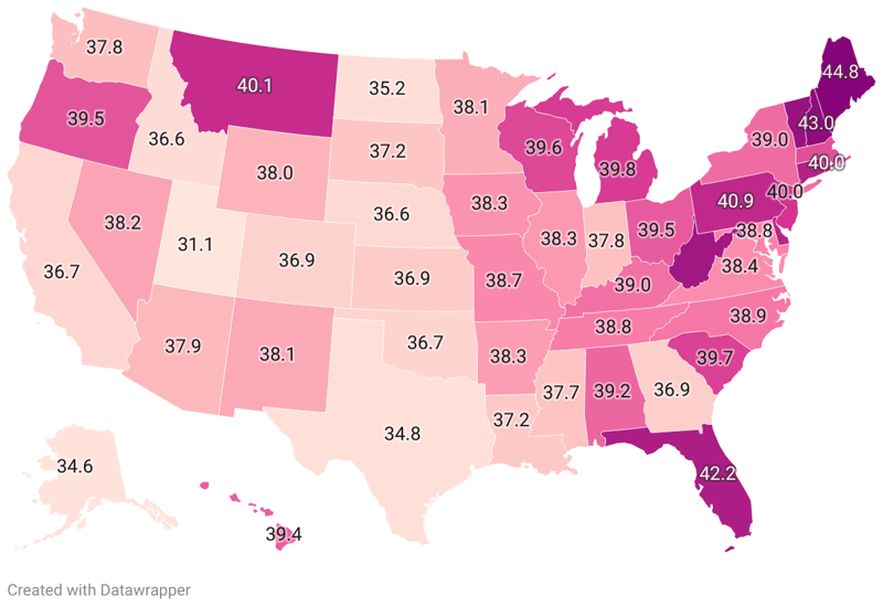 Youngest States